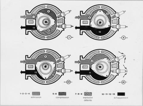 schema_moteur_rotatif_m35_0.jpg